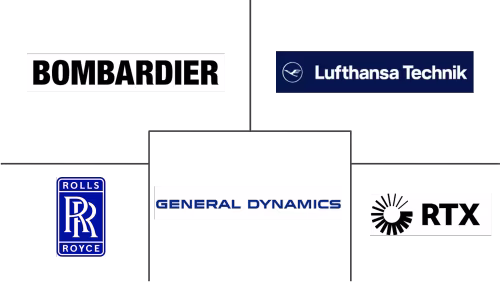 Business Jet MRO Market Major Players