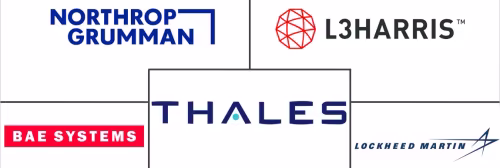 C5ISR Market Major Players