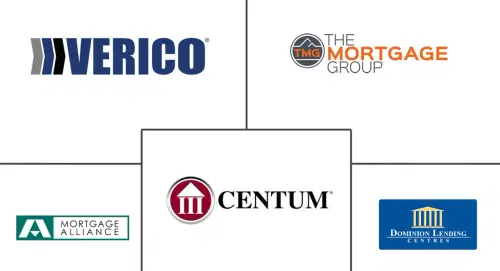 Canada Mortgage/loan Brokers Market Major Players