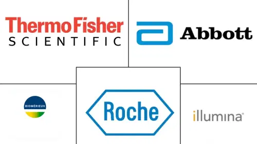 Cancer Diagnostics Market Major Players