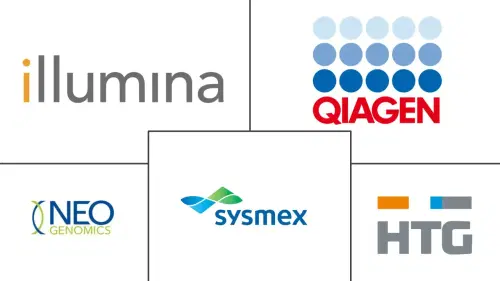 Cancer Profiling Market Major Players