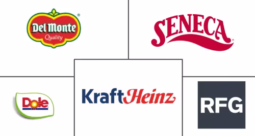 Canned Fruits Market Major Players