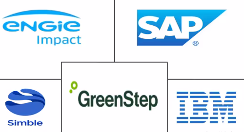 Carbon Management Software Market Major Players