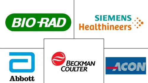 Cardiac PoC Testing Devices Market Major Players