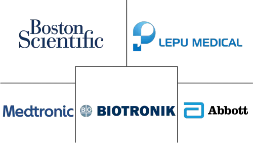 Cardiac Resynchronization Therapy (CRT) Market Major Players