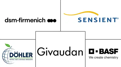 Carotenoids Market Major Players