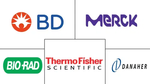 Cell Isolation Market Major Players