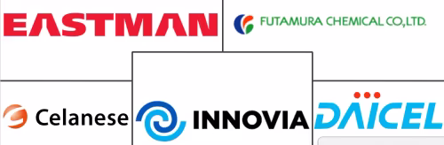 Cellulosic And Regenerated Cellulose Films In Packaging Market Major Players