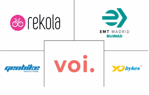 Central and Eastern Europe E-Bike Market Major Players