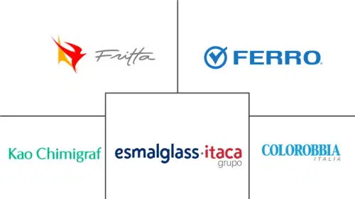 Ceramic Inks Market Major Players