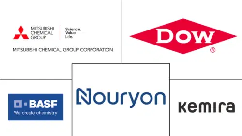 Chelating Agents Market Major Players