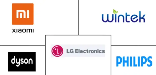 China Air Purifier Market Major Players