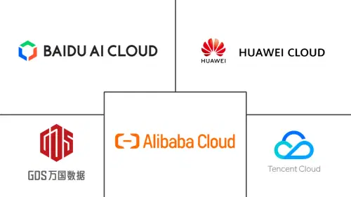 China Artificial Intelligence (AI) Optimised Data Center Market Major Players