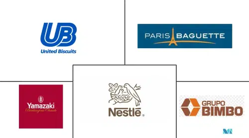 China Cakes, Pastries, and Sweet Pies Market Major Players