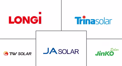 China Solar Energy Market Major Players