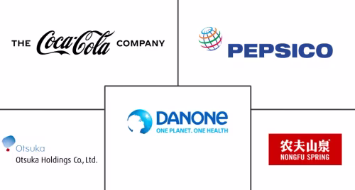 China Sports Drink Market Major Players