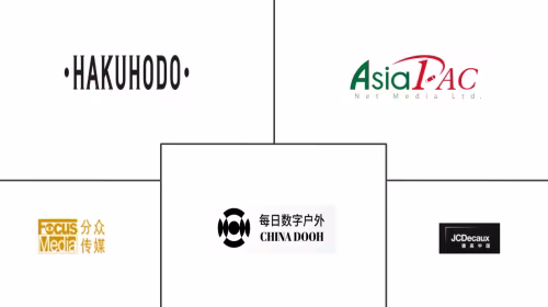 China OOH And DOOH Market Major Players