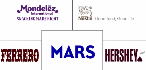 Chocolate Market Major Players