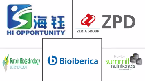 Chondroitin Sulfate For Pet Supplements Market Major Players