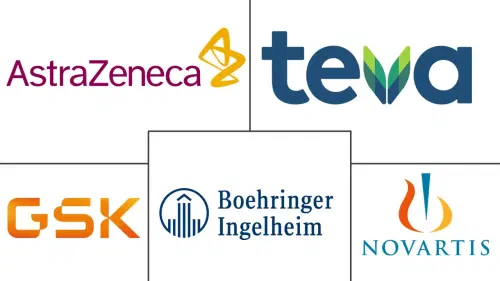 Chronic Obstructive Pulmonary Disease (COPD) Drugs Market Major Players