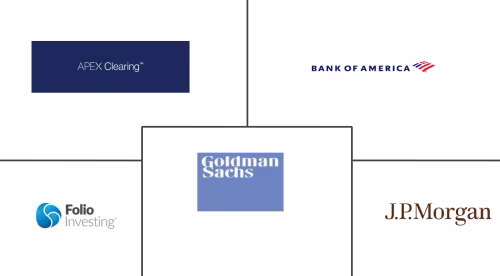 Clearing Houses and Settlements Market Major Players