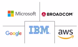 Cloud Encryption Market Major Players