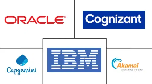 Cloud Testing Market Major Players