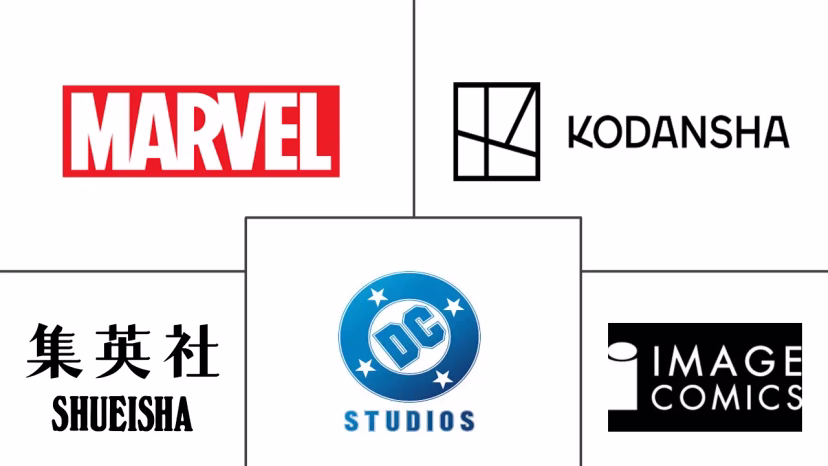 Major players in Comic Book industry