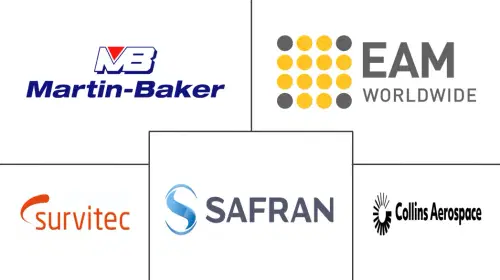 Commercial Aircraft Evacuation System Market Major Players