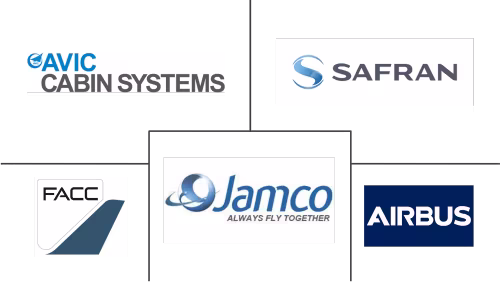 Commercial Aircraft Overhead Stowage Bins Market Major Players