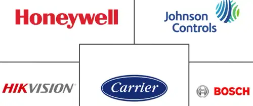 Commercial Security Market Major Players