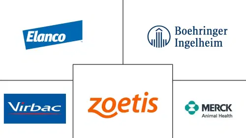 Companion Animal Pharmaceuticals Market Major Players