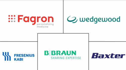 Compounding Pharmacy Market Major Players