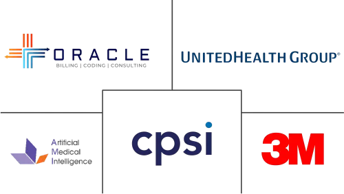 Computer-assisted Coding Market Major Players