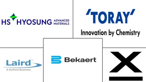 Conductive Textiles Market Major Players