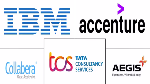 Consumer Technical Support Services Market Major Players