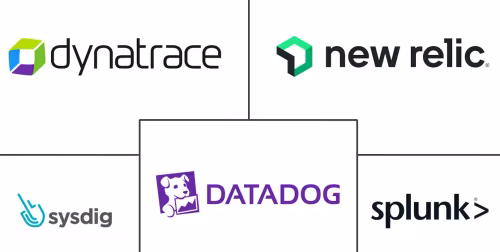 Container Monitoring Market Major Players
