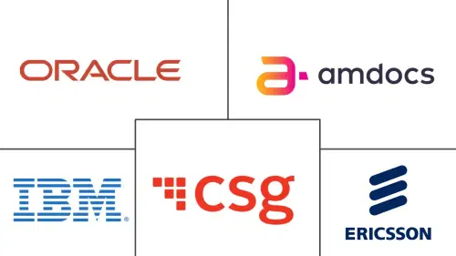 Convergent Billing Market Major Players