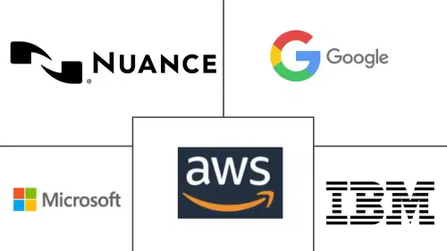 Conversational Systems Market Major Players