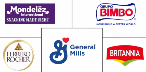 Cookies Market Major Players