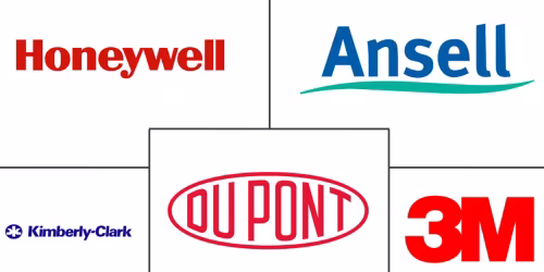 COVID-19 Safety And Prevention Products Market Major Players