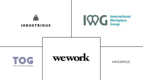 Europe Coworking Spaces Market Major Players