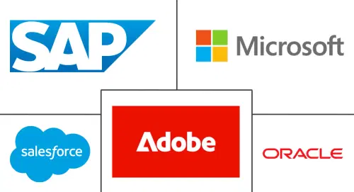 Customer Relationship Management Market Major Players