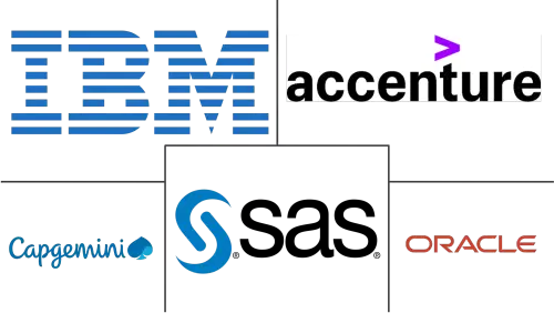 Data Analytics Market Major Players