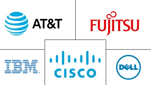 Data Center Managed Services Market Major Players