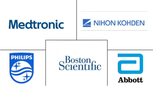 Defibrillator Market Major Players