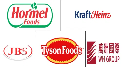 Deli Meat Market Major Players