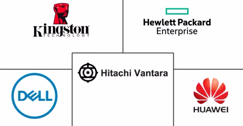 Denmark Data Center Storage Market Major Players