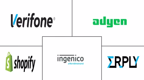Denmark POS Terminals Market Major Players