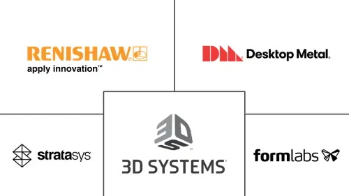Dental 3D Printing Market Major Players